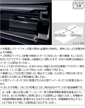 おくだけ充電 おくだけ充電(本体)(フィッティングキット)