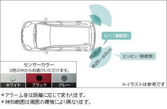 Corner sensor (rear left and right)/corner sensor (rear left and right (buzzer kit))/Corner sensor (front rear (plug circuit))