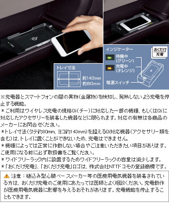 おくだけ充電 おくだけ充電(本体)(フィッティングキット)