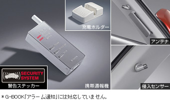 Information type automatic alarm (standard) (multiplex adapter)