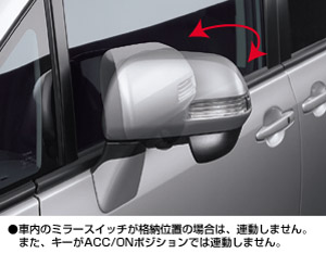 Automatic retractor bull mirror