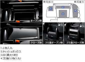 コンソールボックス