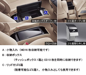 Console box