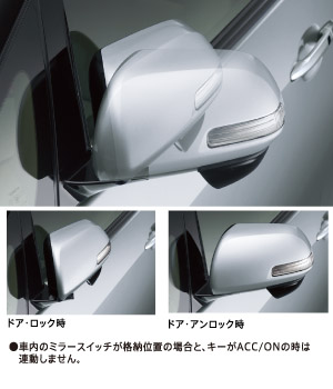 Automatic retractor bull mirror