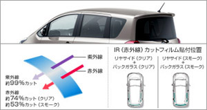 IR (infrared ray) cutting film (riyasaido batsukugarasu [clearing] [smoke])