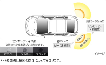 コーナーセンサー（リヤ左右） コーナーセンサー(リヤ左右（ブザーキット）)(フロントリヤ（センサーキット）)